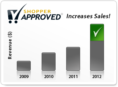 Increase Sales!