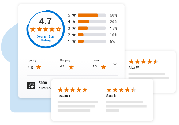 seller ratings seals and widgets on your website increase