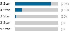 A graph showing this site's review totals.