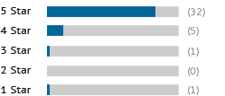 Carprieve Dosage Chart Australia