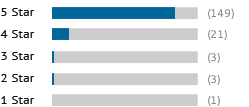 A graph showing this site's review totals.