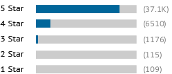 A graph showing this site's review totals.