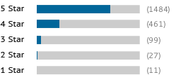 A graph showing this site's review totals.
