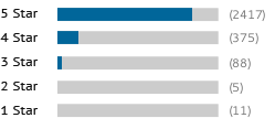 A graph showing this site's review totals.