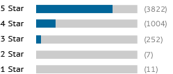 A graph showing this site's review totals.