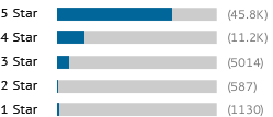 A graph showing this site's review totals.
