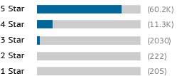 A graph showing this site's review totals.