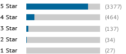 A graph showing this site's review totals.