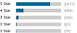 A graph showing this site's review totals.