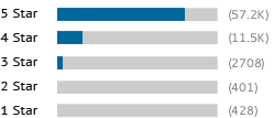 A graph showing this site's review totals.