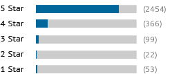 A graph showing this site's review totals.