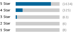 A graph showing this site's review totals.