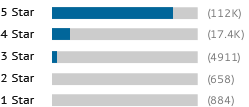 A graph showing this site's review totals.