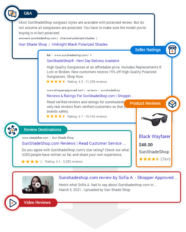 Ecommerce growth tools by Shopper Approved