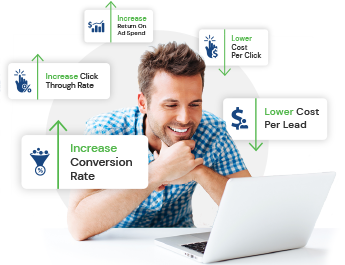 Reviews improve all your marketing metrics