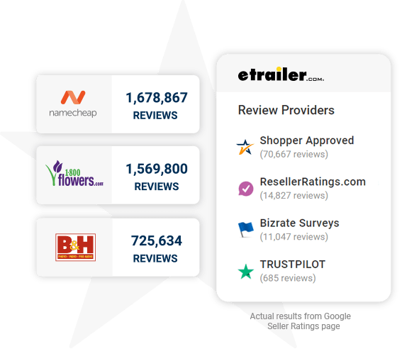 Shopper Approved clients collect more seller ratings